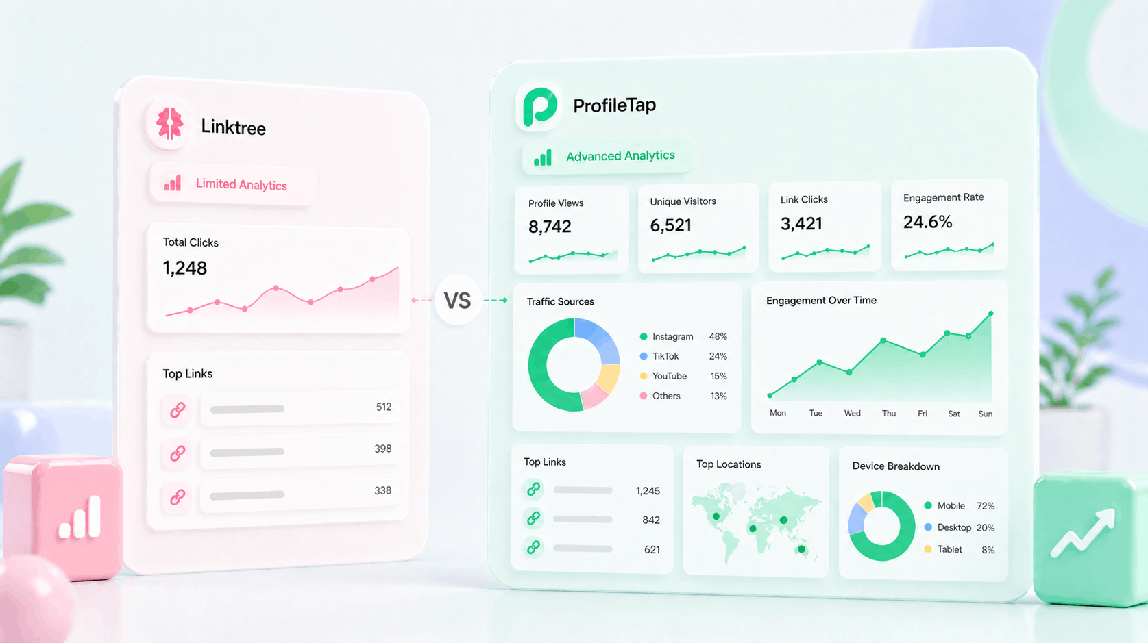 Advanced analytics dashboard