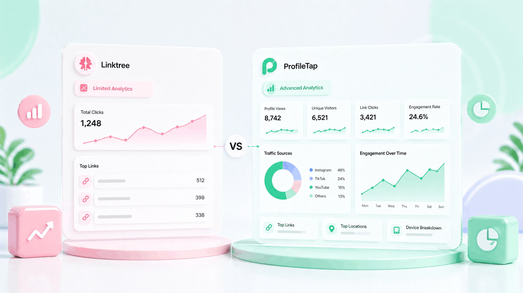 Limited analytics
