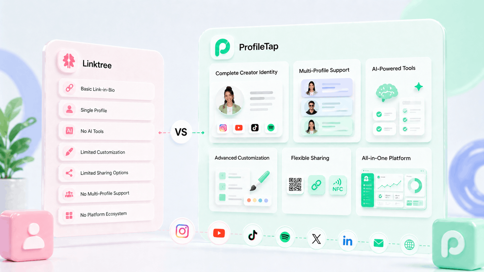 ProfileTap platform ecosystem