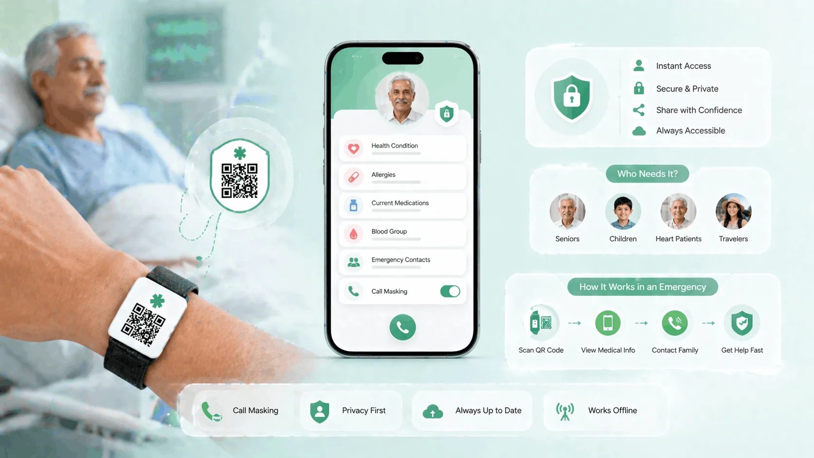 Medical Emergency QR Code: How It Works and Why Every Family Needs One